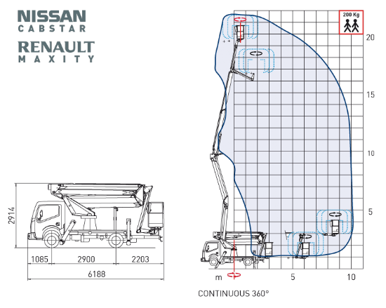 22-2-10 HQ-JIB munkadiagram